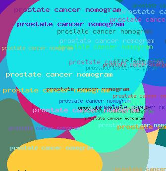 Prostate Cancer Nomogram